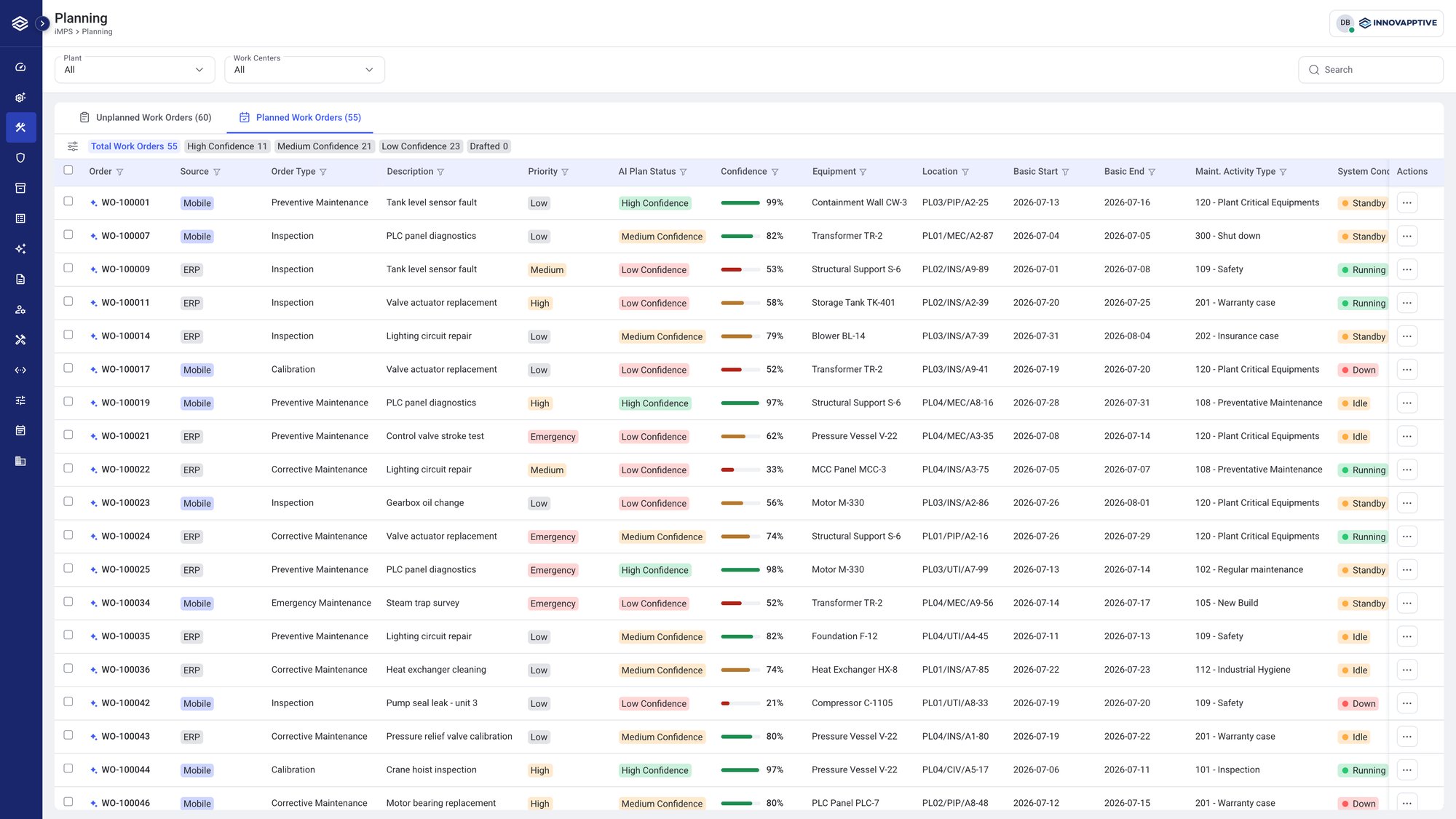 connected execution and parts readiness 
