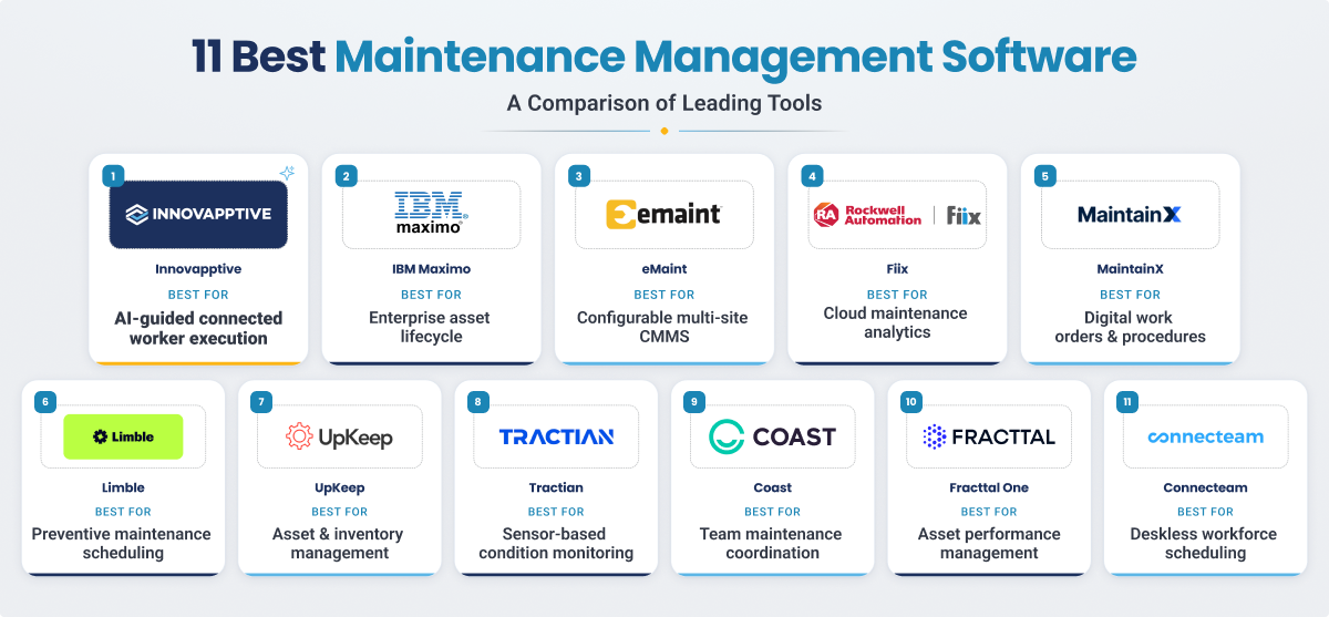 11 best maintenance management software