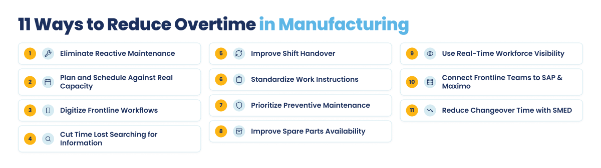 Ways to Reduce Overtime in Asset-Intensive Operations