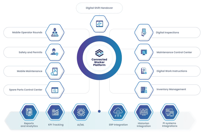 Connected_worker_platform