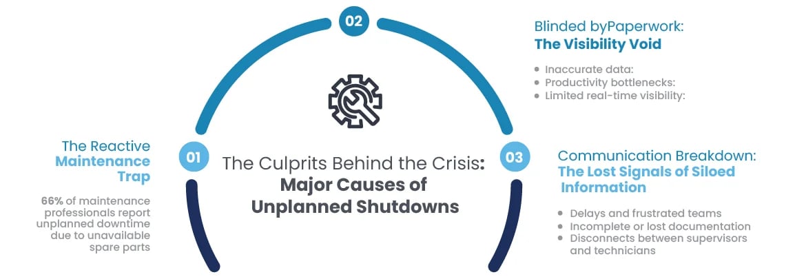 3 Major Causes of Unplanned Shutdowns and How to Solve Them-graphic1