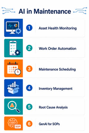 AI in Maintenance
