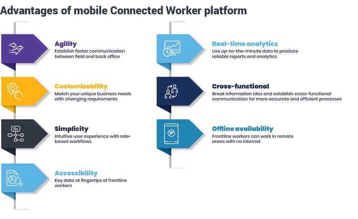 Advantages-of-mobile-Connected-Worker-platform-v1