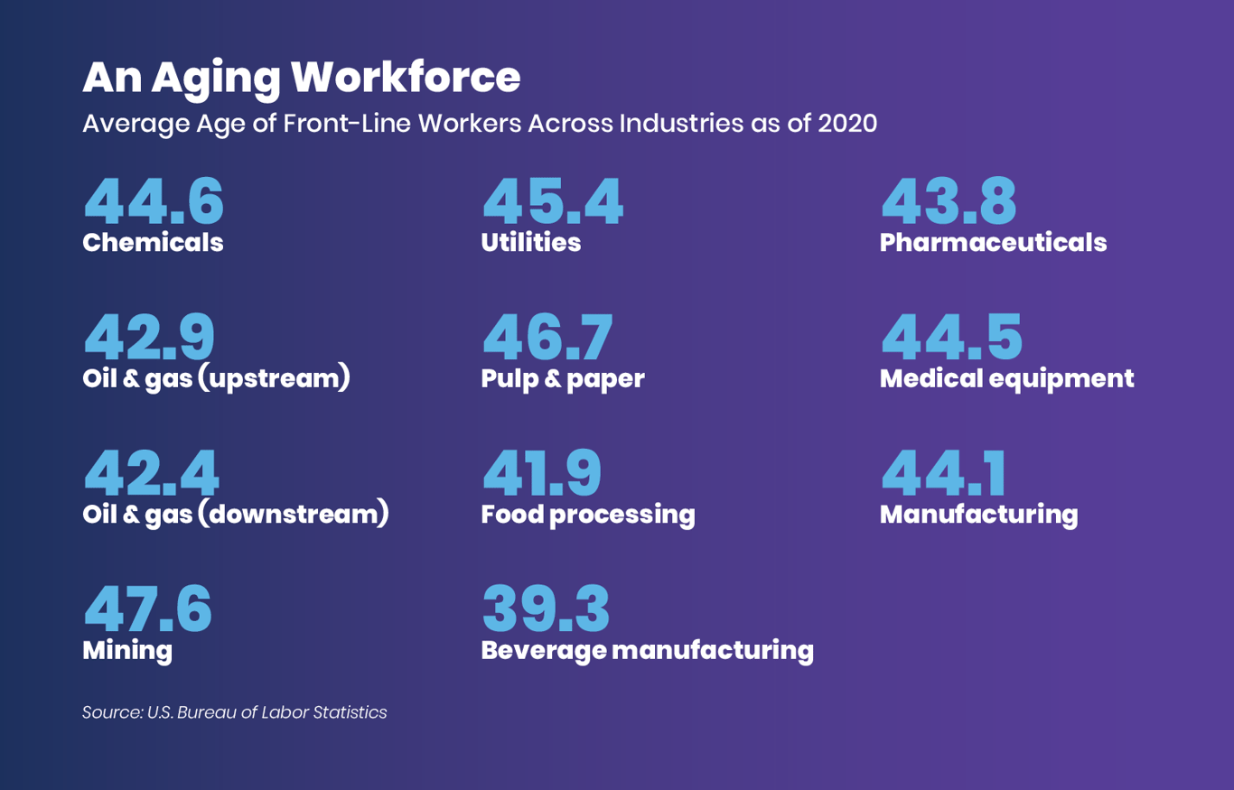 Average-Age-of-Front-Line-Workers-Across-Industries-as-of-2020-infographic-v1