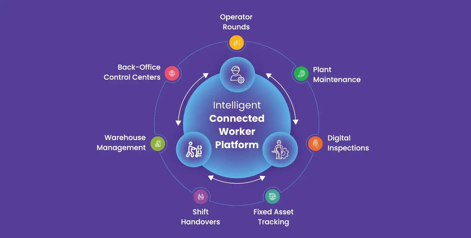 Connected_worker_platform