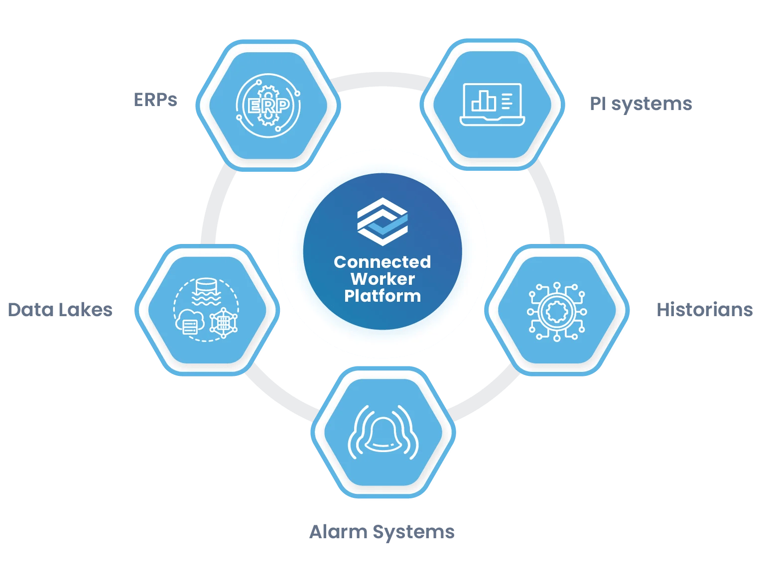 Integrations_Connected_Worker