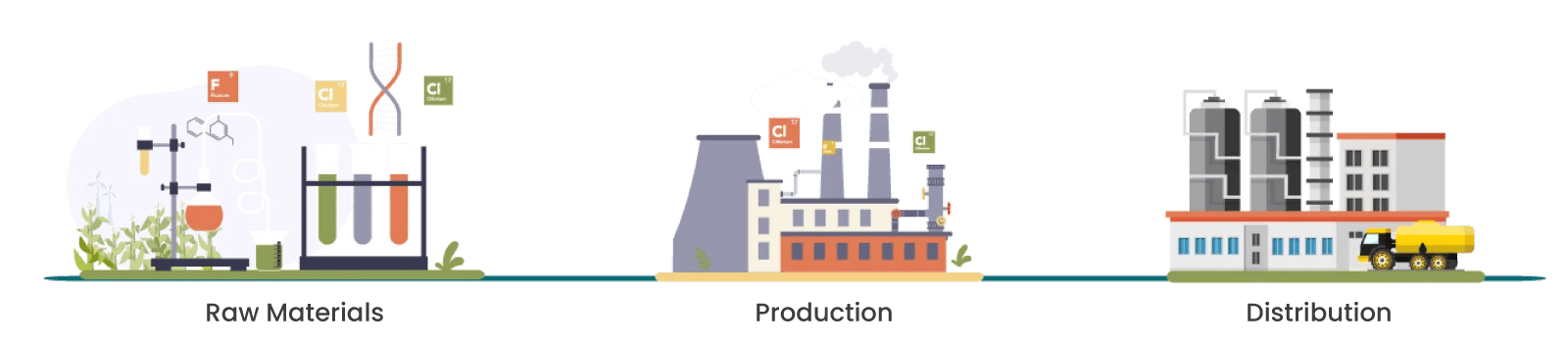 Chemical Indystry Cycle Value Chain