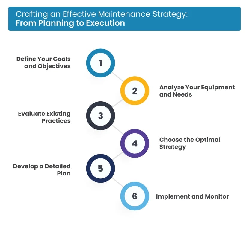 Crafting an Effective Maintenance Strategy-From Planning to Execution
