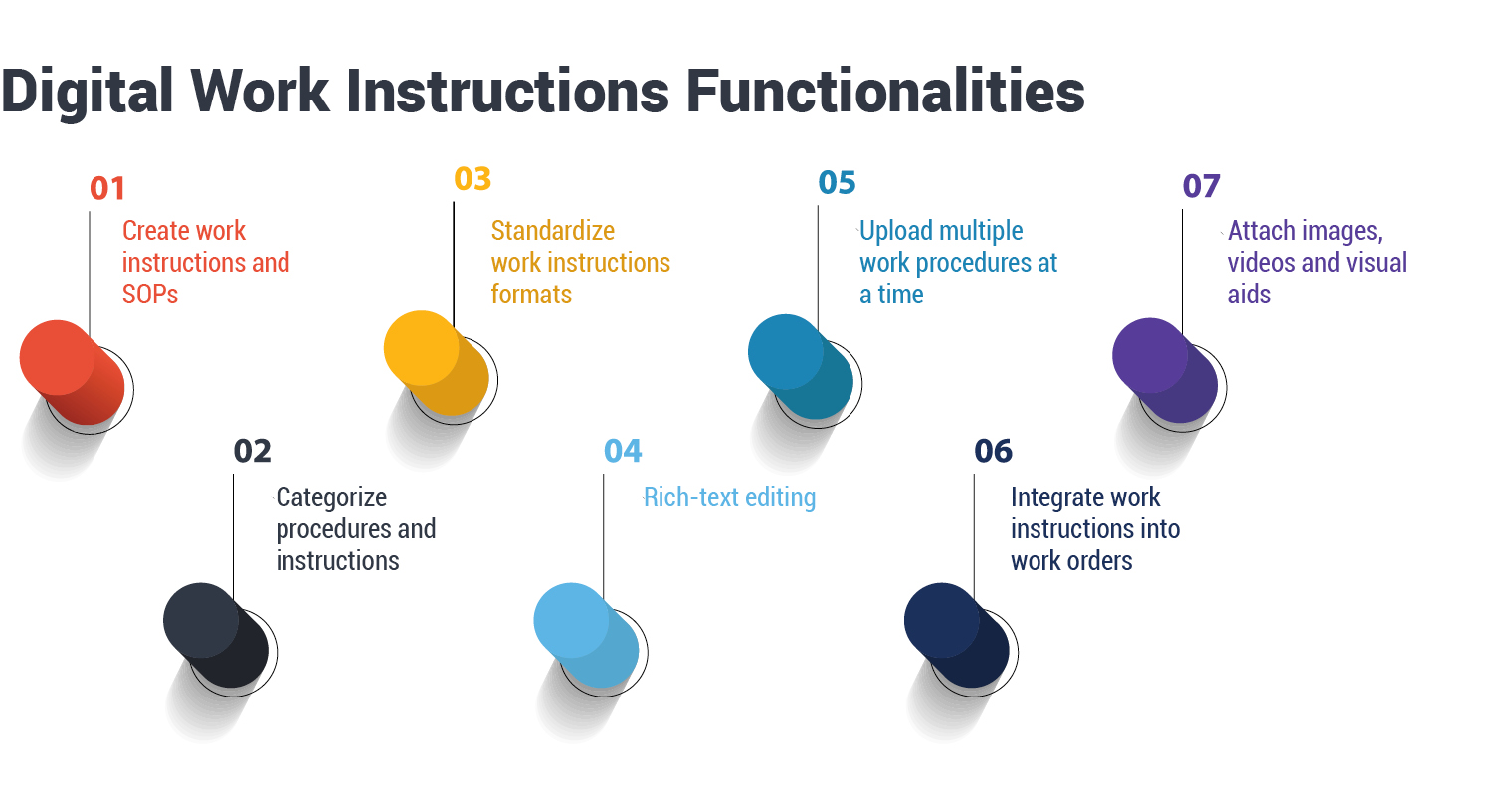 Digital-Work-Instructions-Functionalities-graphic