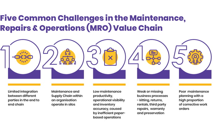 Five Common Challenges in the Maintenance, Repairs and Operations (MRO) Value Chain