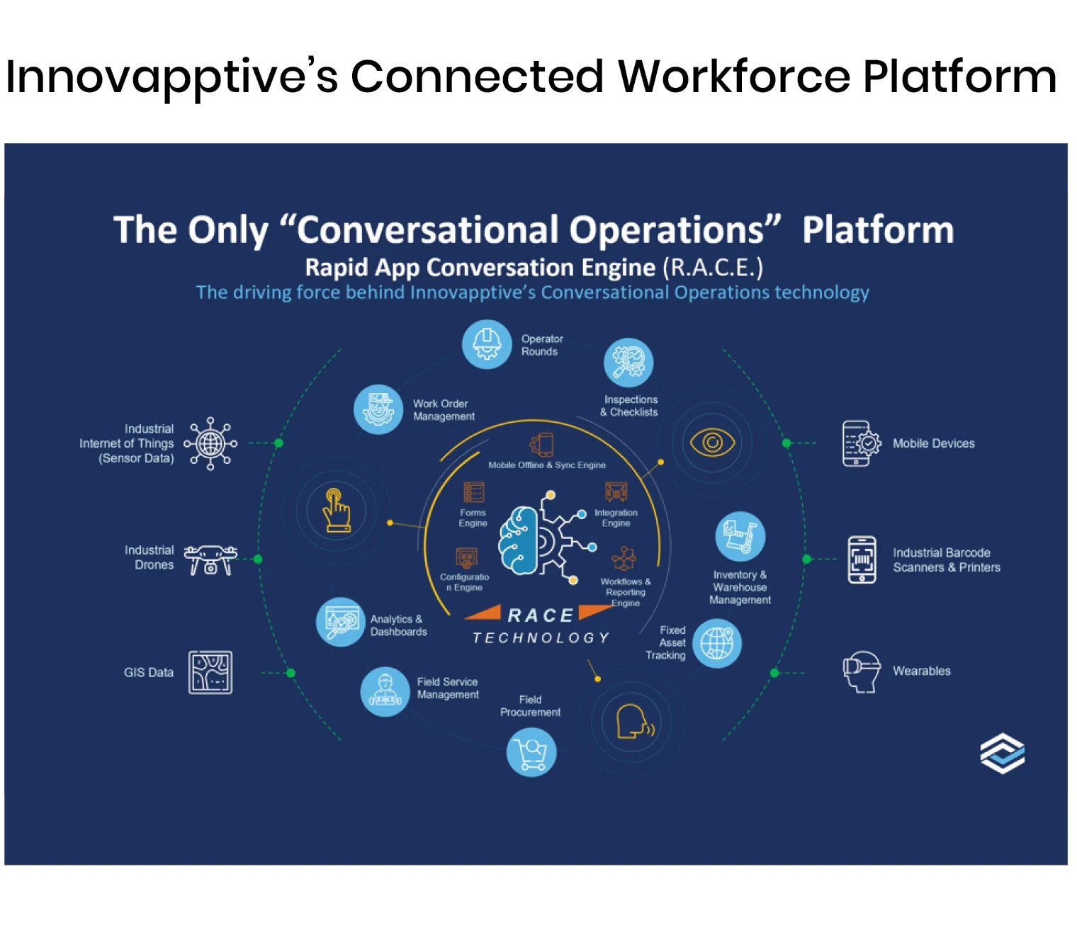 GR1-boosting-field-workforce-utilization-with-a-connected-worker-solution