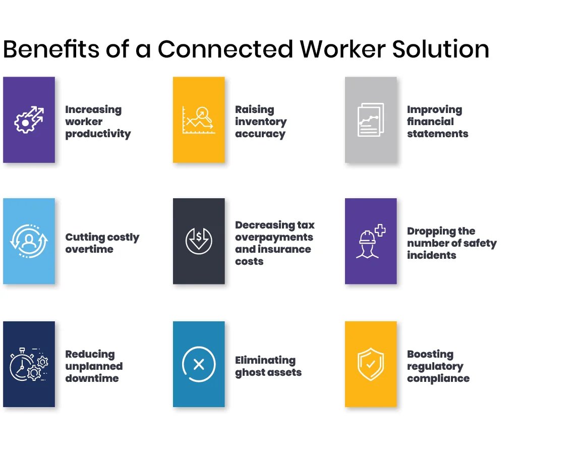 GR2-boosting-field-workforce-utilization-with-a-connected-worker-solution