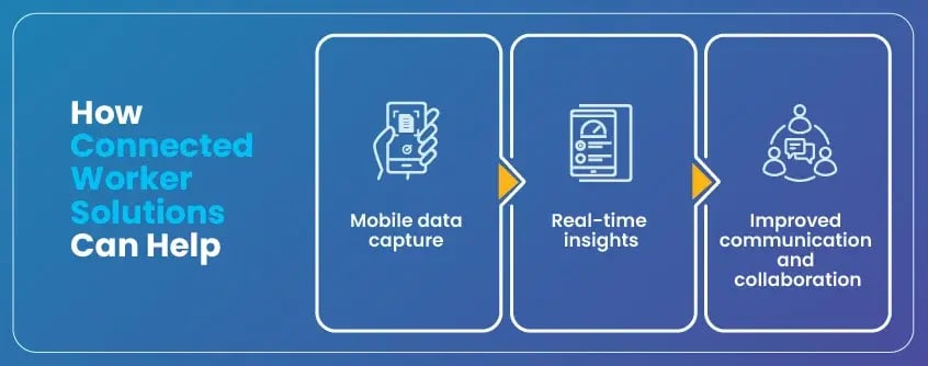 How connected worker solutions help mining operations reduce operational costs and improve productivity
