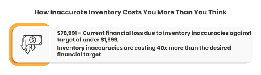 How-Inaccurate
