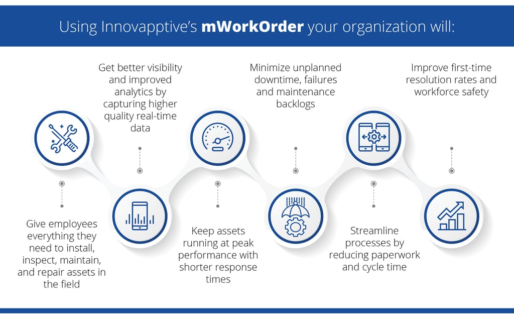 Enterprise Asset Management Journey