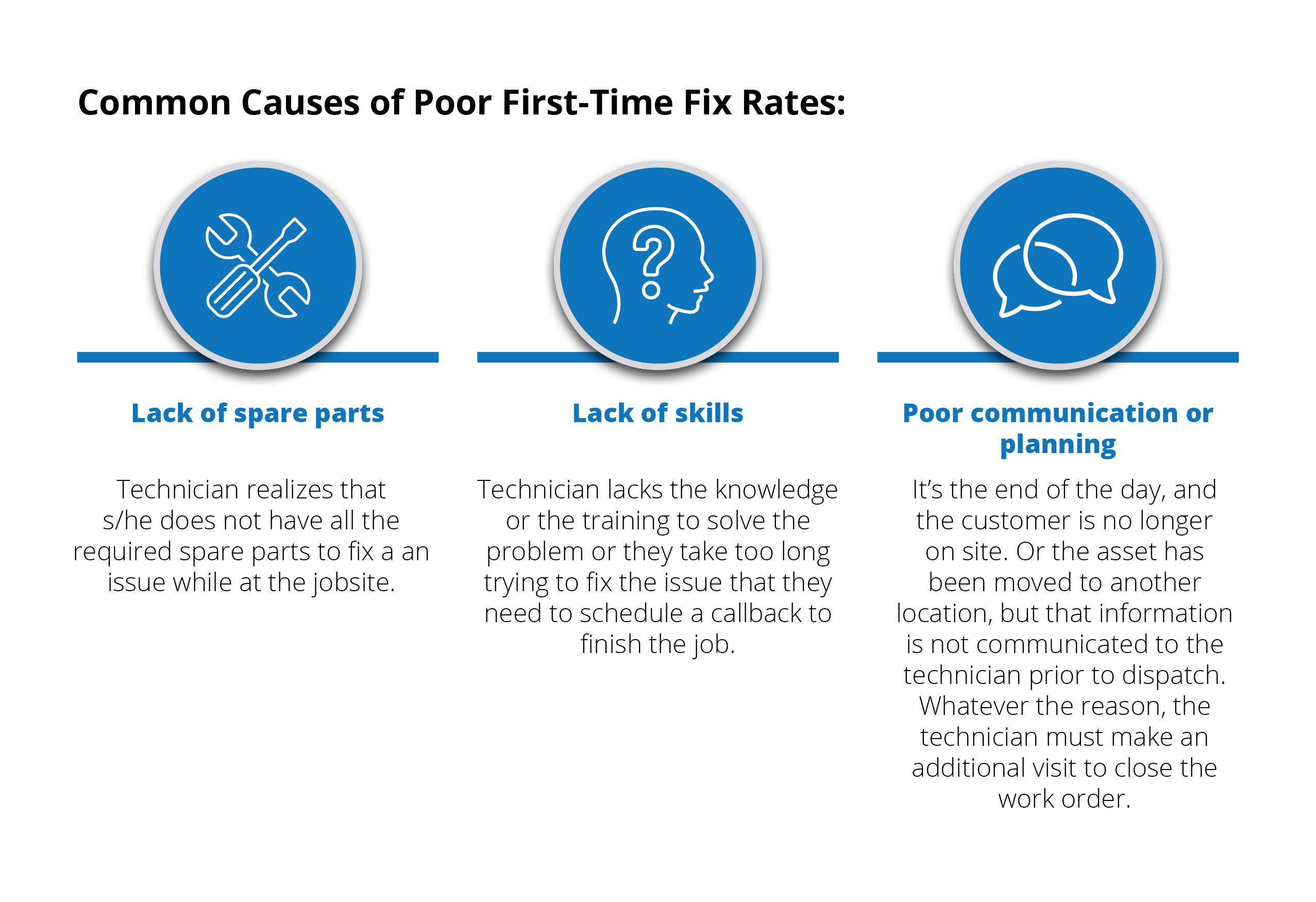 Increase First Time Fix Rates to Achieve Higher Customer Satisfaction and Profits in Field Service_BLOG CONTENT GRAPHIC_20180731