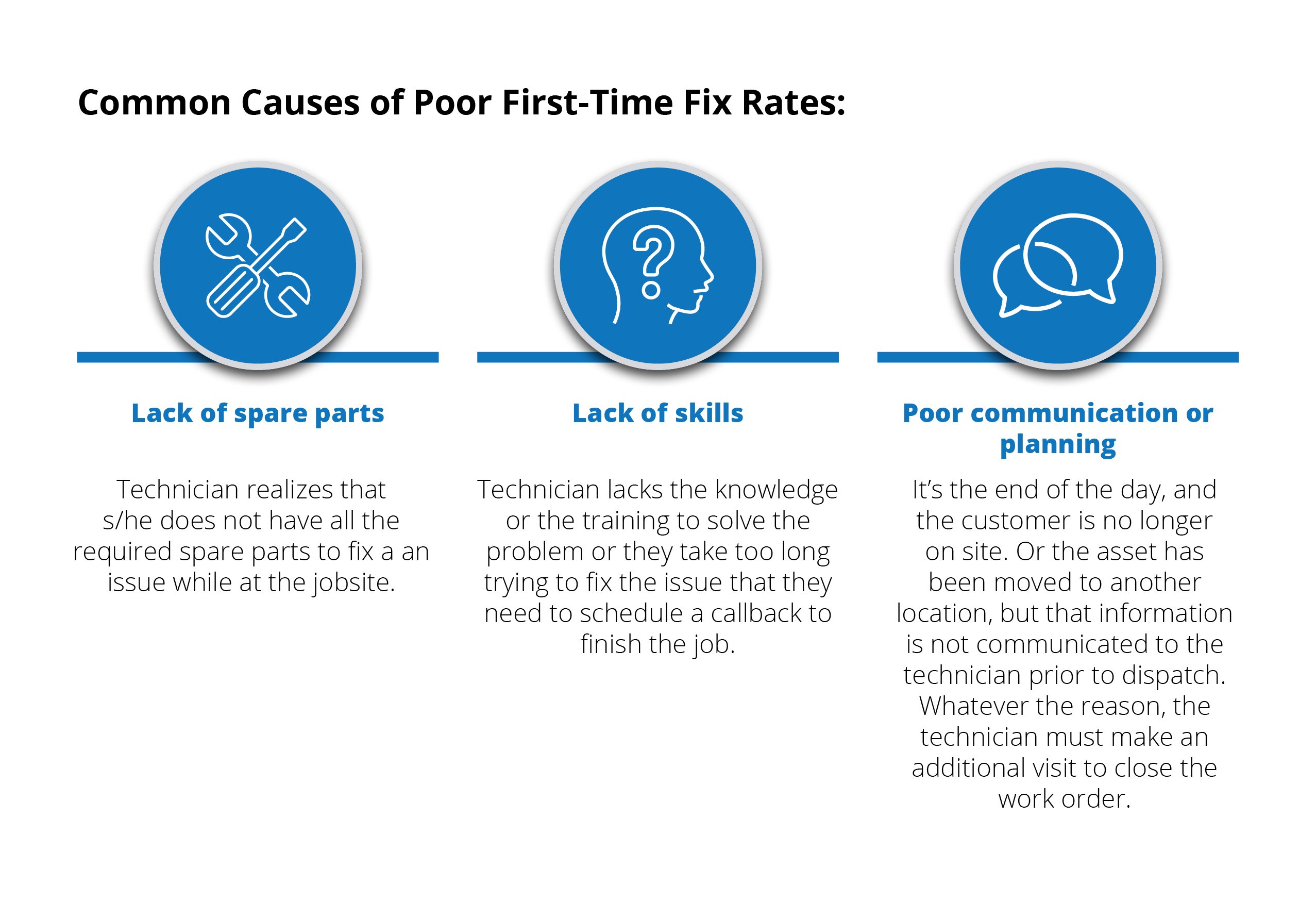 Increase First Time Fix Rates to Achieve Higher Customer Satisfaction and Profits in Field Service_BLOG CONTENT GRAPHIC_20180731