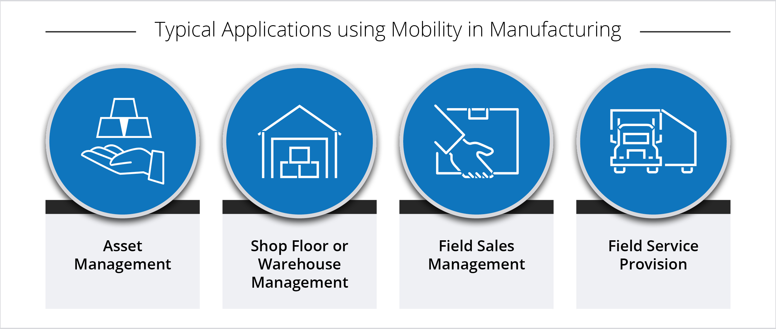 Mobility in Manufacturing1