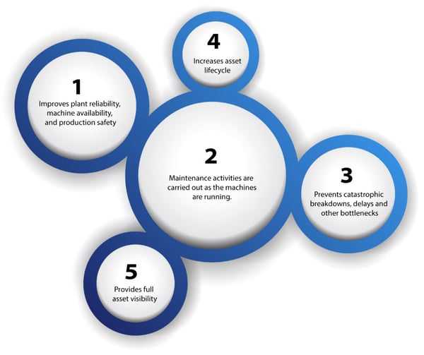 Predictive Maintenance Or Preventive Maintenance Which Is Your Strategy 