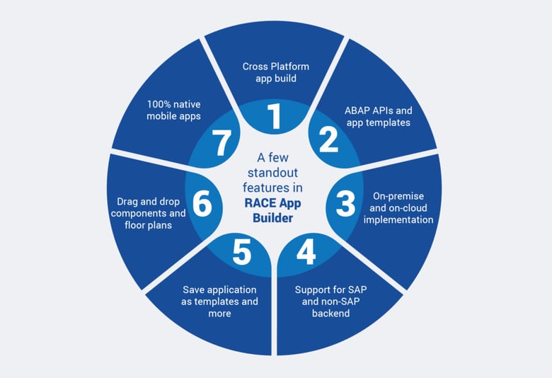 RACE Dynamic Forms Blog Series 2 of 3- Utilities and Manufacturing_BLOG GRAPHIC_1_201808072