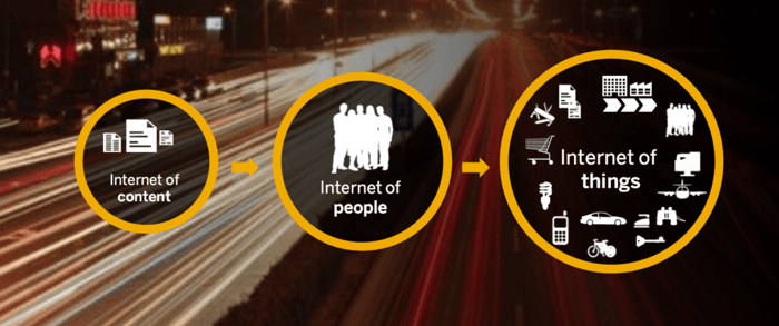 Go from Reactive to Proactive and Predictive: Using IoT with SAP Enterprise Asset Management