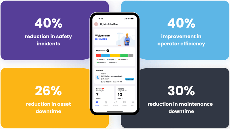 Improvements with mrounds
