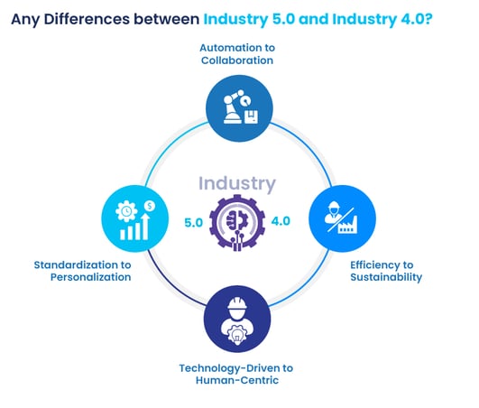 Industry 4.0 vs Industry 5.0-45