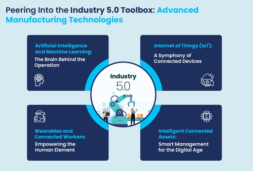 Industry 5.0 and Connected Workers: A New Age in Manufacturing Dawns