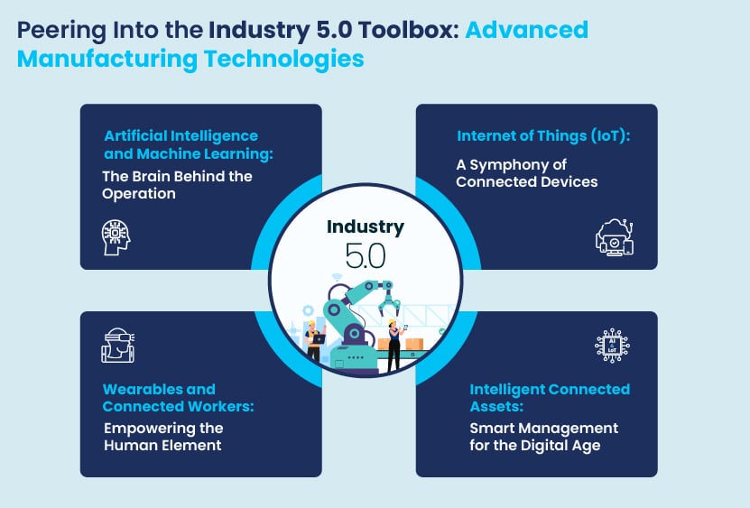 Industry 5.0 and Connected Workers-44