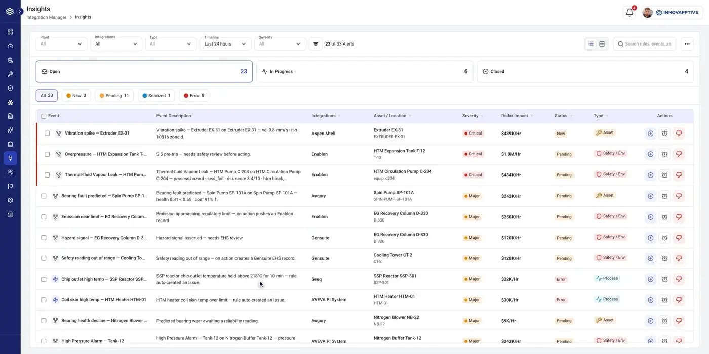 Insights screen: one queue of OT alerts from Seeq with severity and status
