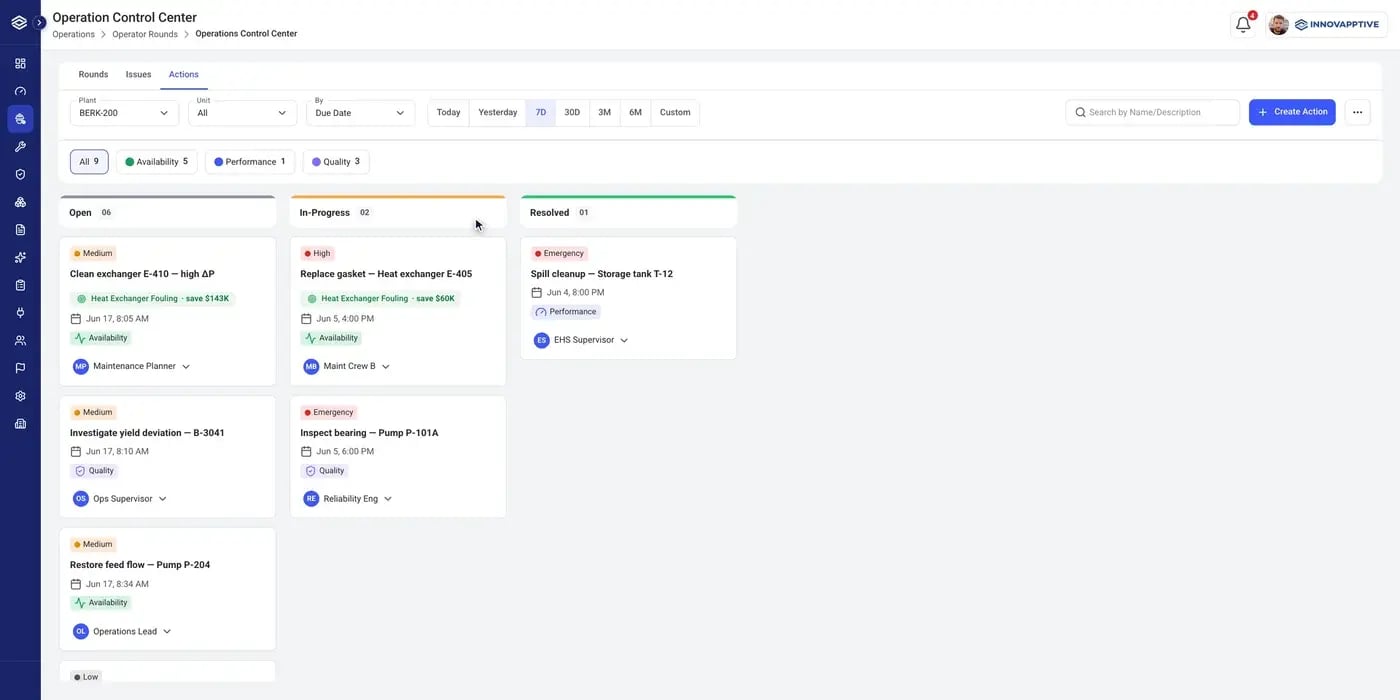 Action tracker with open, in-progress and resolved corrective actions and their savings
