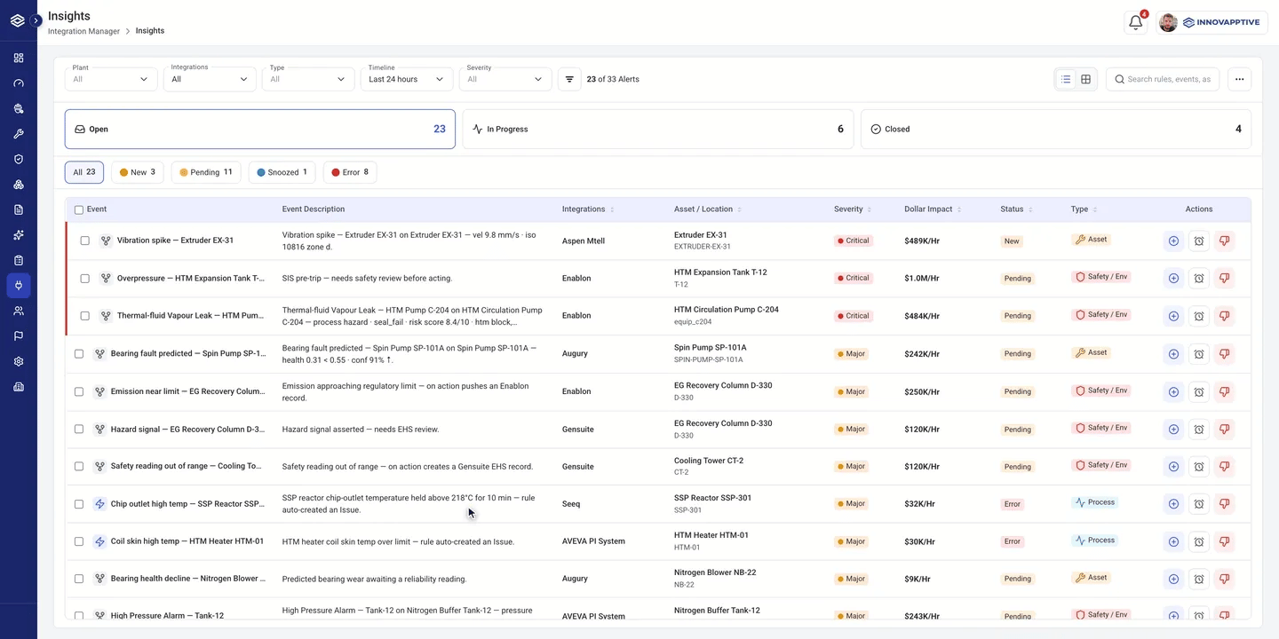 Insights screen in Daily Management System