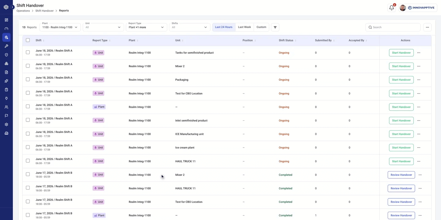 Shift Handover screen in Daily Management System