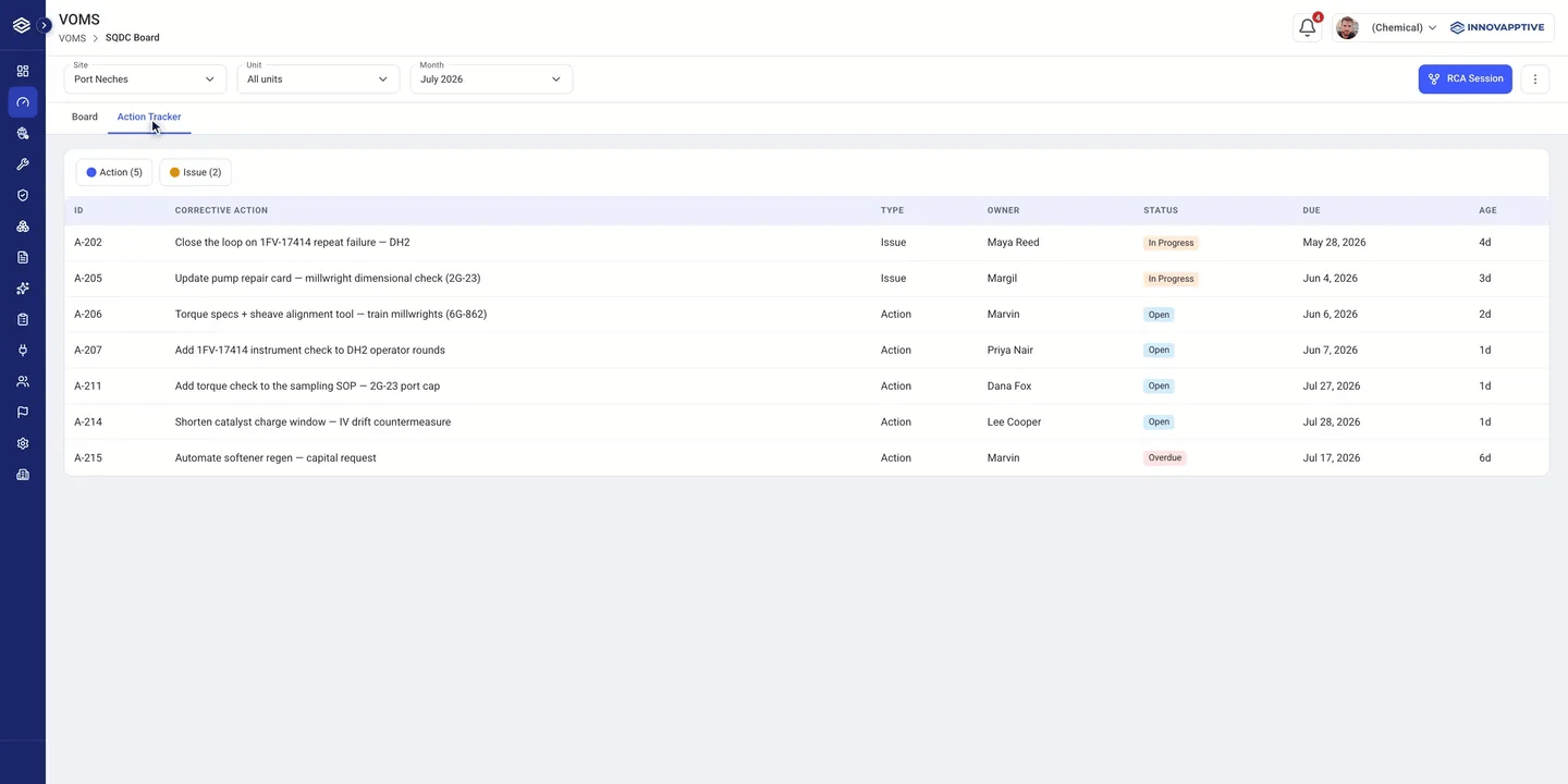 Action Tracker screen in Daily Management System
