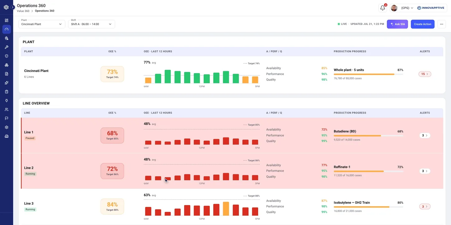 OEE Tracker screen in Daily Management System