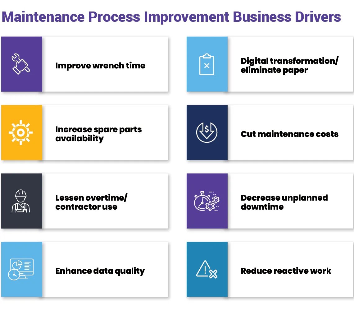 Maintenance-Process-Improvement-Business-Drivers-infographic
