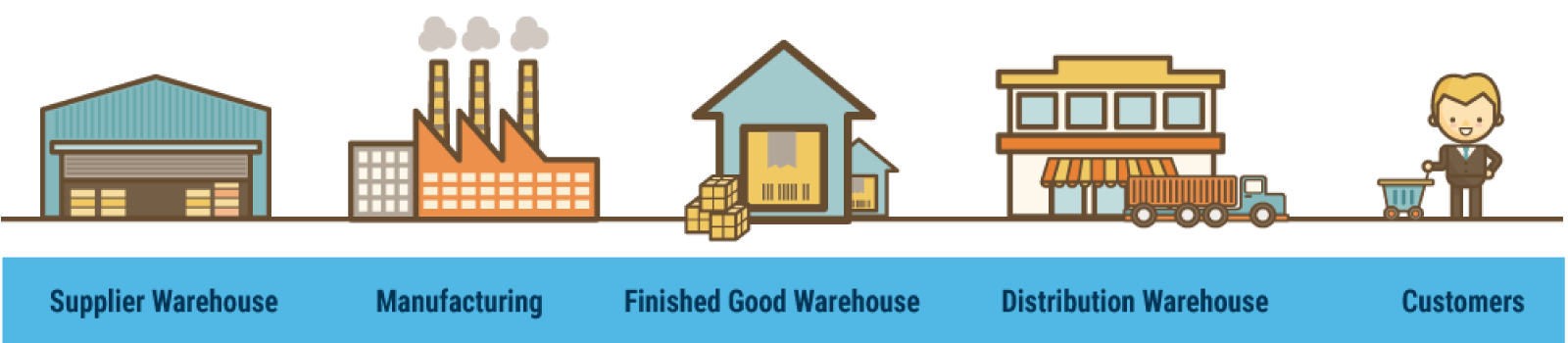 Manufacturing-Industry-Value-Chain Manufacturing-Industry-Value-Chain