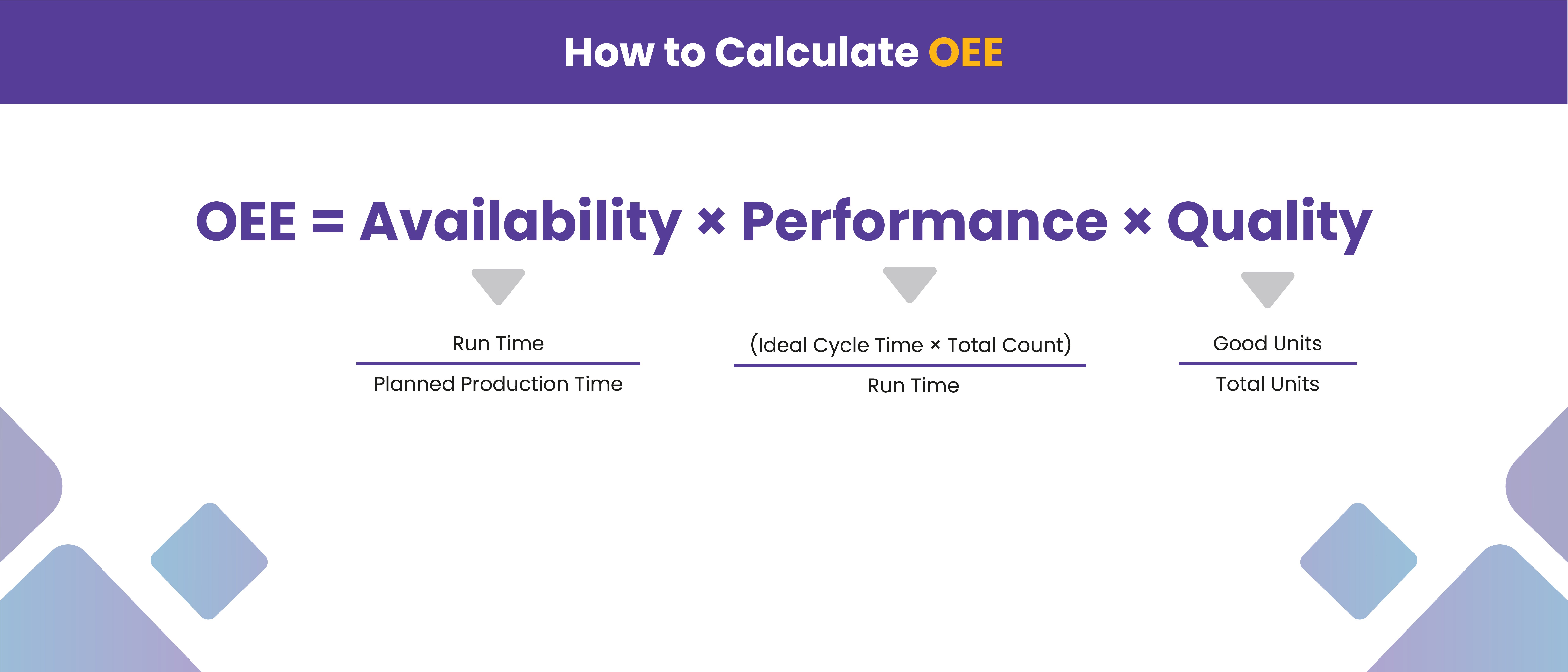 OEE-Calculation