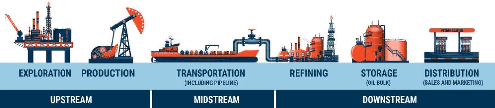 Oil-and-Gas-Industry-Value-Chain