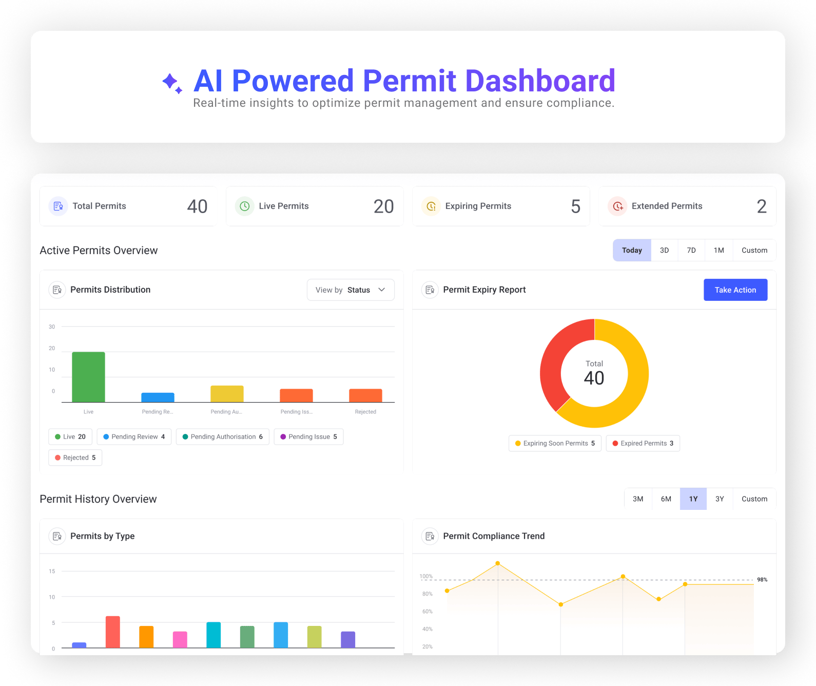 PERMITS SOLUTION