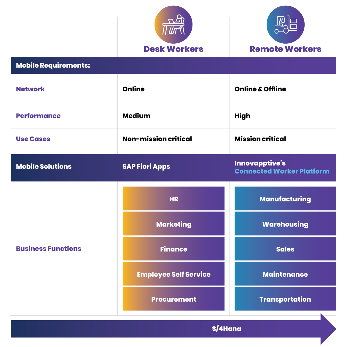 SAP-S4HANA-collaboration-across-the-enterprise-using-a-connected-worker-platform-extended-warehouse-management-ewm
