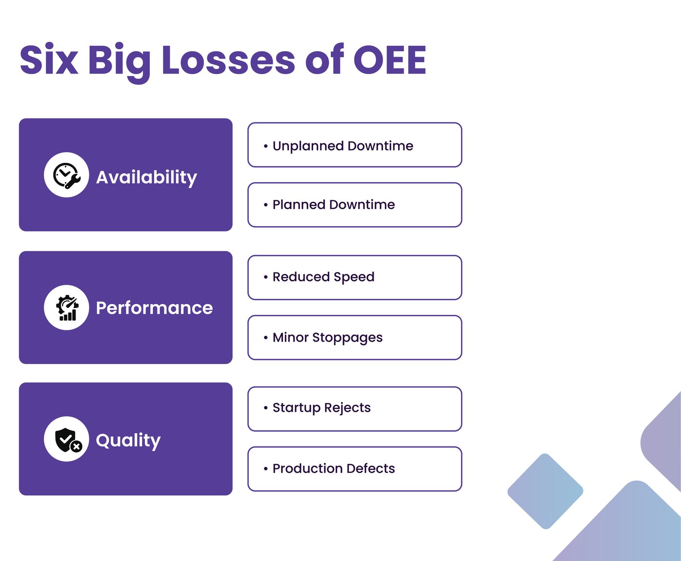 Six big losses