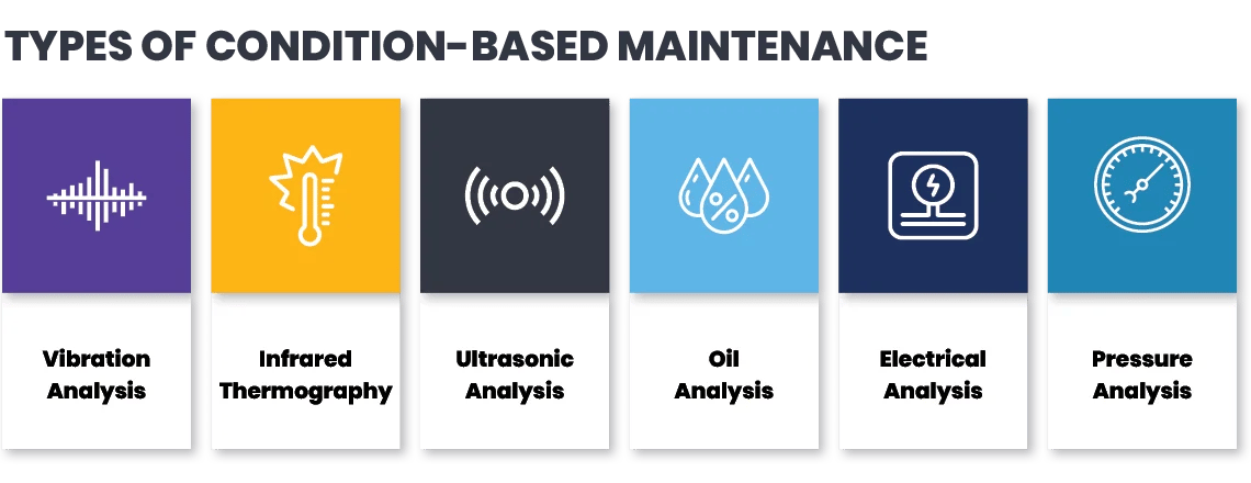 TYPES-OF-CONDITION-BASED-MAINTENANCE-blog-graphic