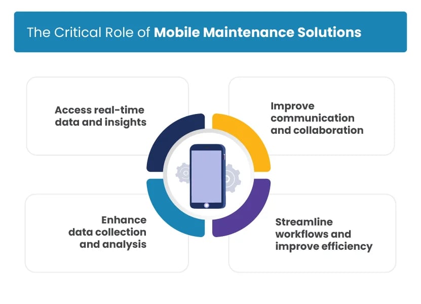 The Critical Role of Mobile Maintenance Solution
