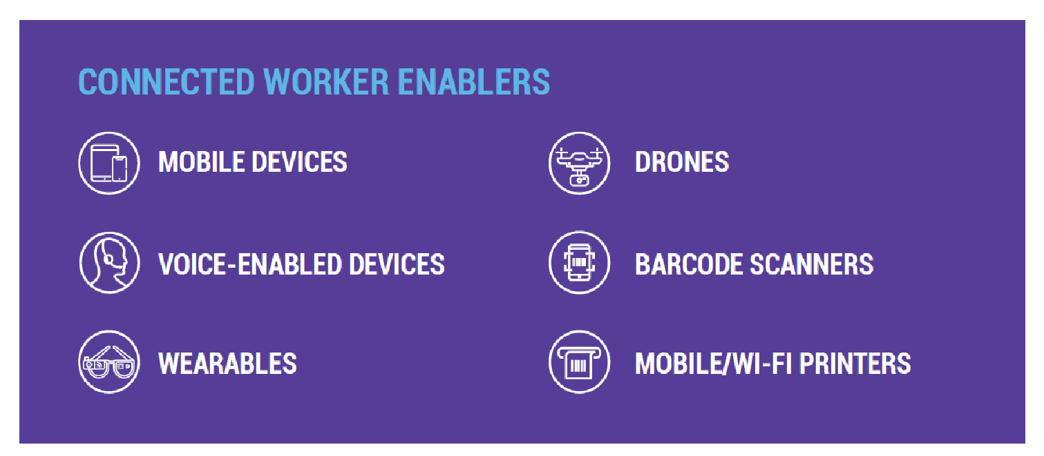 Connected Worker Enablers