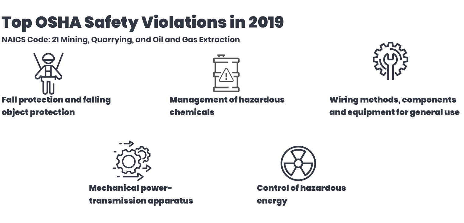 Top-OSHA-Safety-Violations-in-info