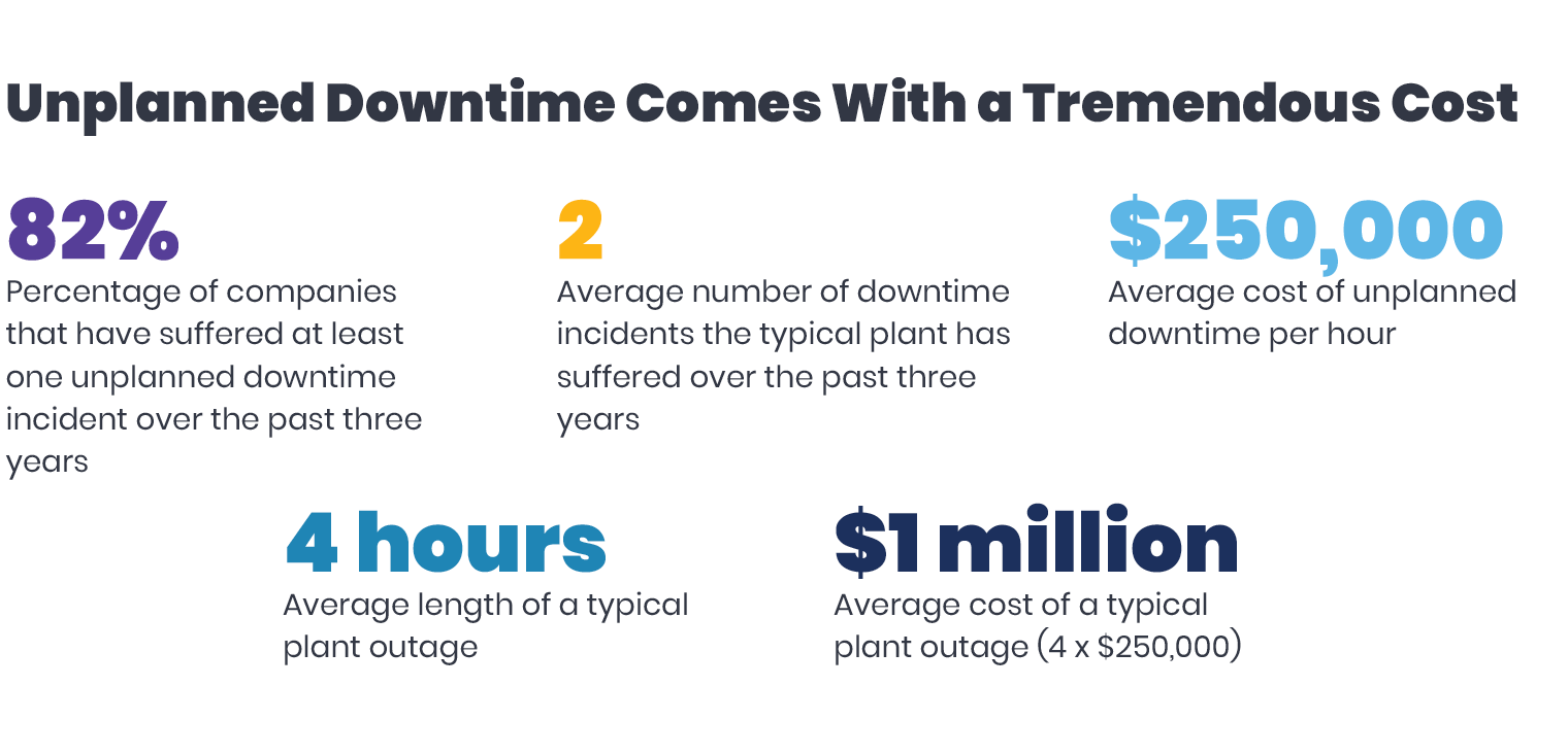 Unplanned-Downtime-Comes-With-a-tremendous-cost-info