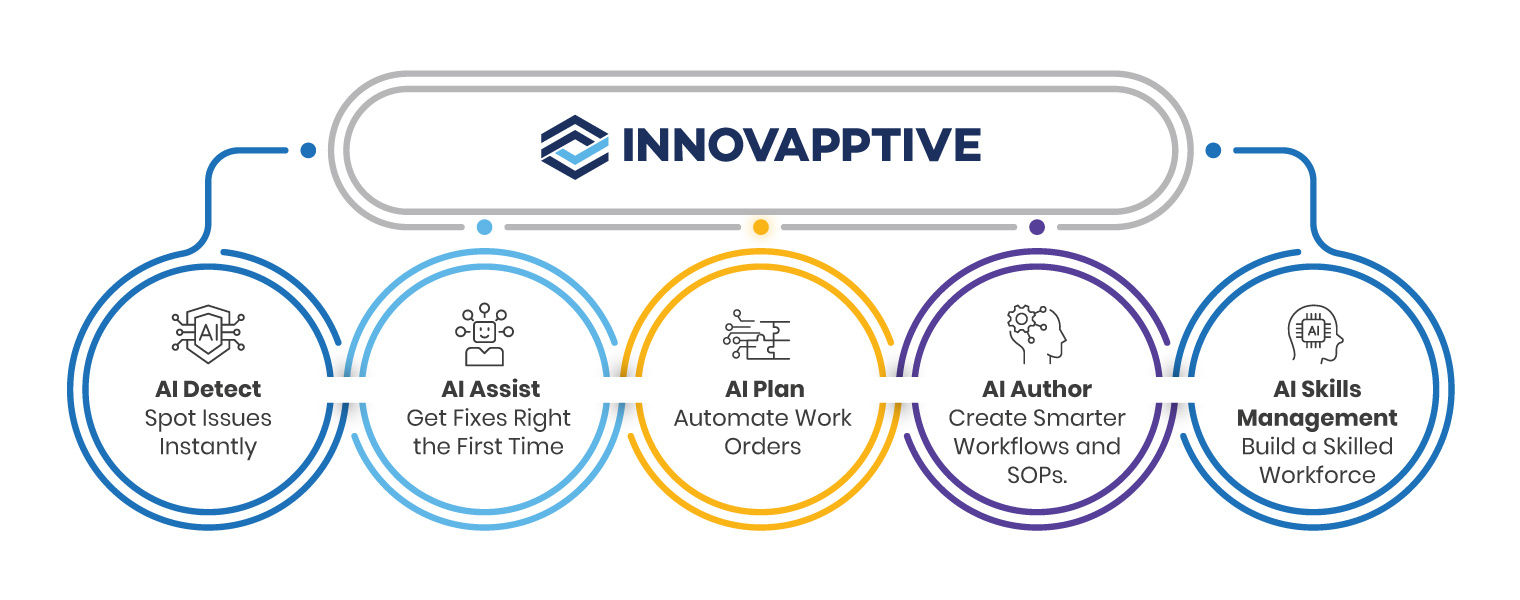 ai-in-action