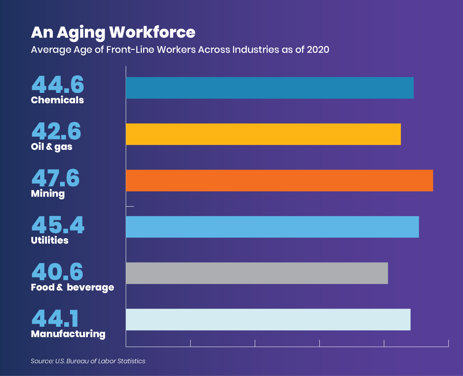 an-aging-workforce-graphic