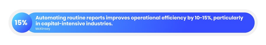 automating